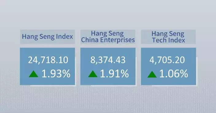 Hong Kong stocks end higher on Friday