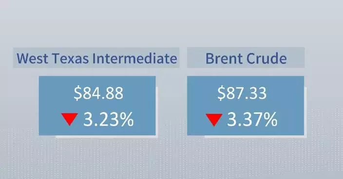 Crude futures settle lower