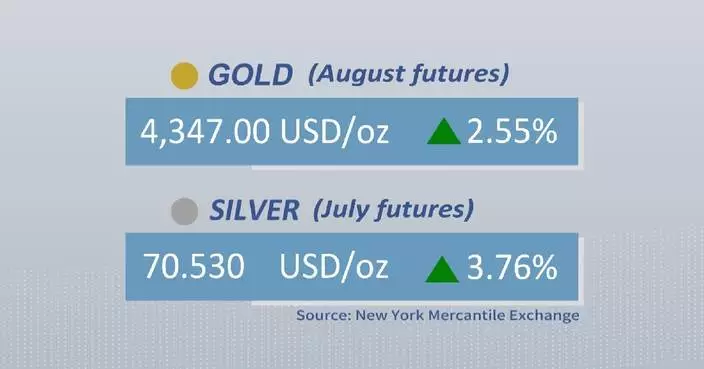 Gold, silver futures rise significantly on Monday