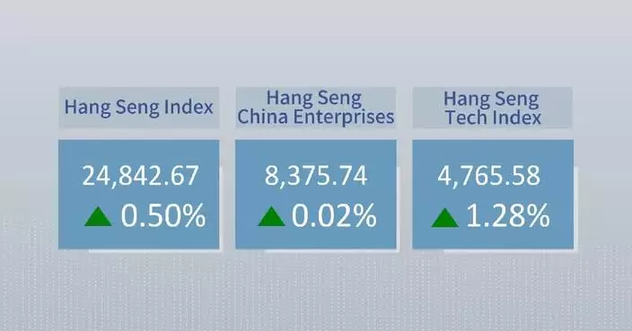 Hong Kong stocks end higher on Monday
