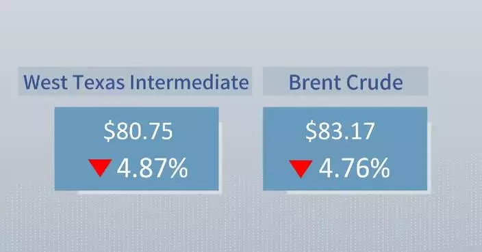 Crude futures settle lower on Monday