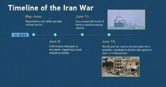 Timeline: US-Iran conflict, negotiations since start of war