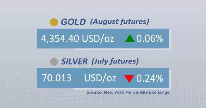 Gold, silver futures close mixed on Tuesday