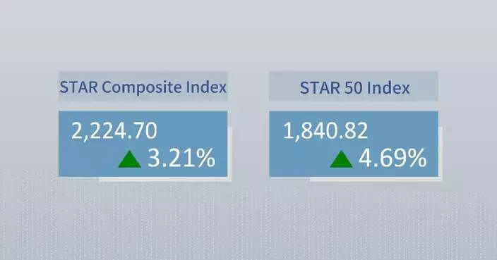 China's STAR Composite Index closes higher Wednesday