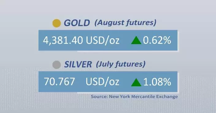 Gold, silver futures rise on Wednesday
