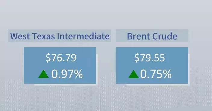 Crude futures settle higher