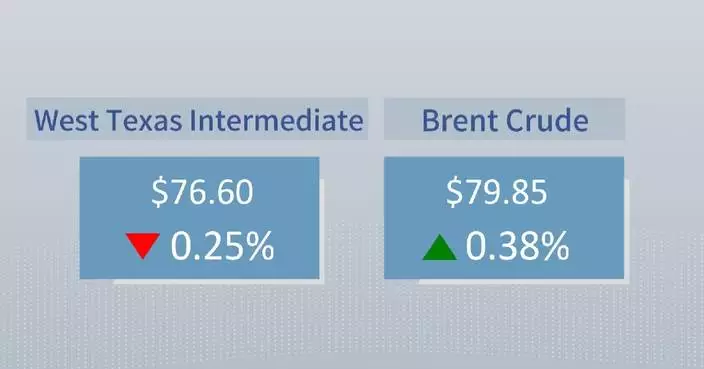 Crude futures settle mixed