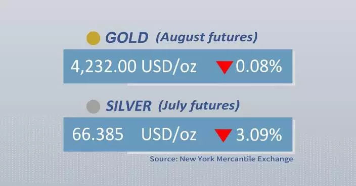 Gold, silver futures drop on Thursday