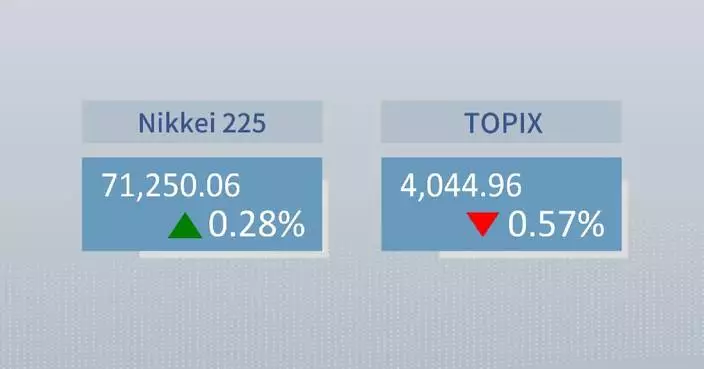 Tokyo stocks end mixed on Middle East uncertainties