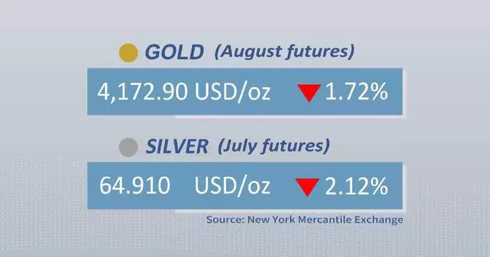 Gold, silver futures drop on Friday