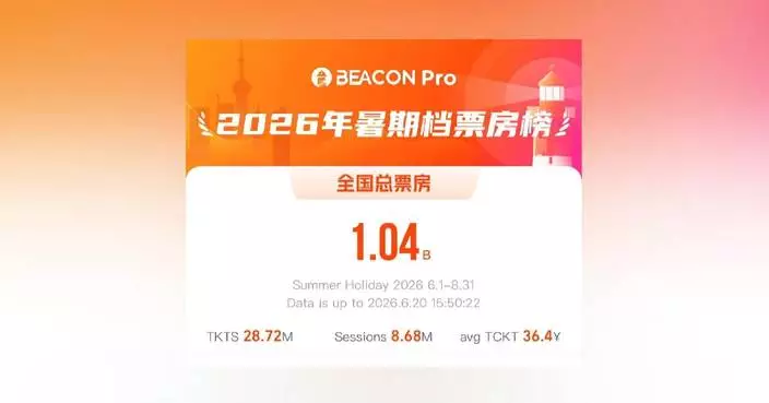 China's summer box office tops 1 billion yuan