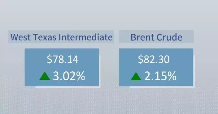 Crude futures surge amid growing uncertainty around U.S.-Iran talks in Switzerland