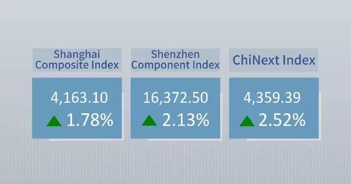 Chinese shares close higher Monday