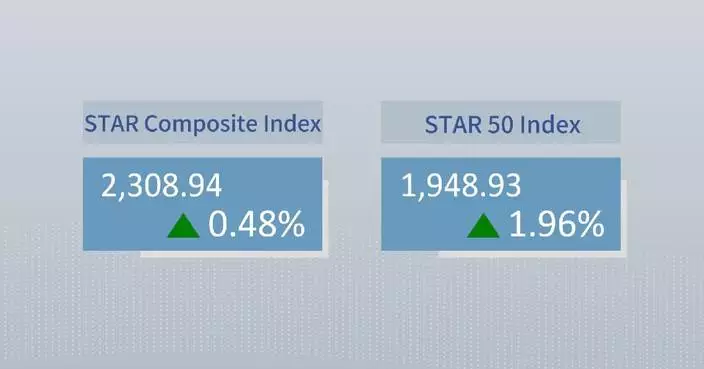 China's STAR Composite Index closes higher Monday