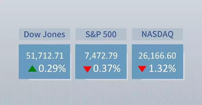 U.S. stocks close mixed