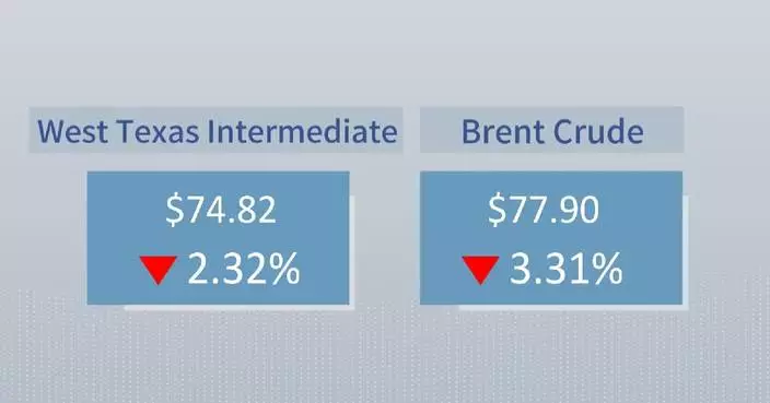 Crude futures settle lower