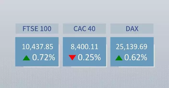 European stocks close mixed on Monday