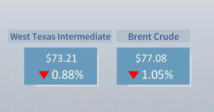 Crude futures settle lower