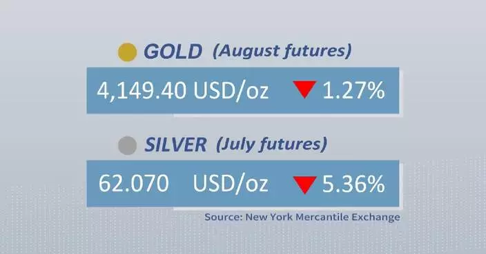 Gold, silver futures drop on Tuesday