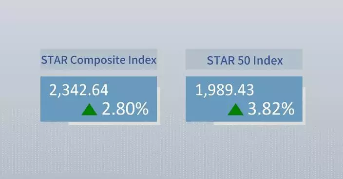 China's STAR Composite Index closes higher Wednesday