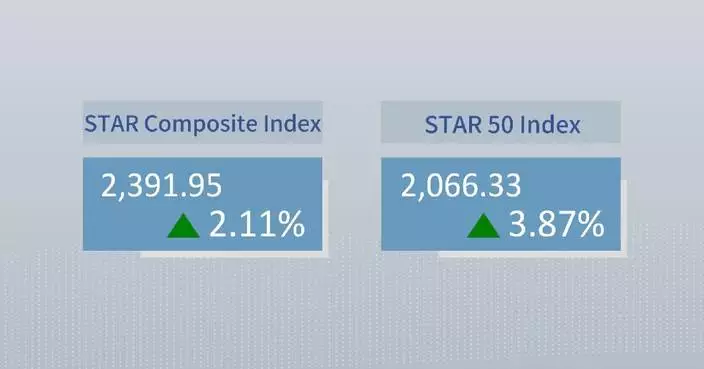China's STAR Composite Index closes higher Thursday