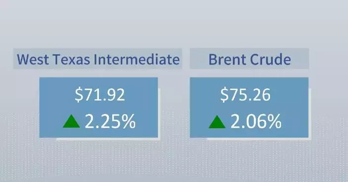 Crude futures settle higher