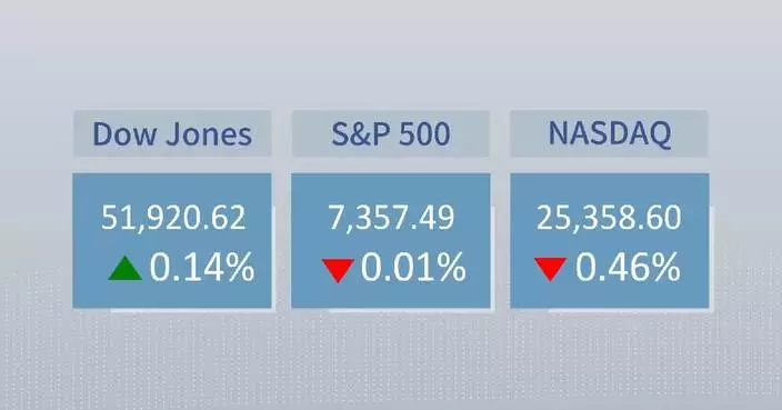 U.S. stocks close mixed as mega-cap tech weakness offsets chip rally