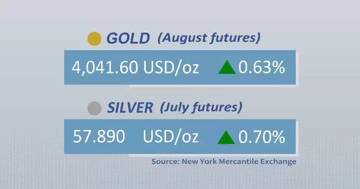 Gold, silver futures rise on Thursday