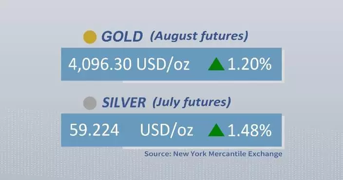 Gold, silver futures rise on Friday