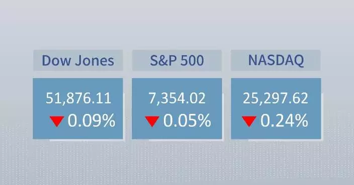 U.S. stocks close lower as AI trade faces renewed pressure