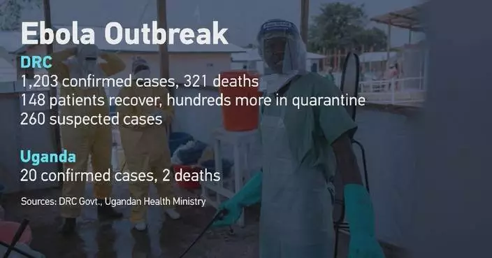 Africa CDC, WHO launch unified platform to support Africa's Ebola responses