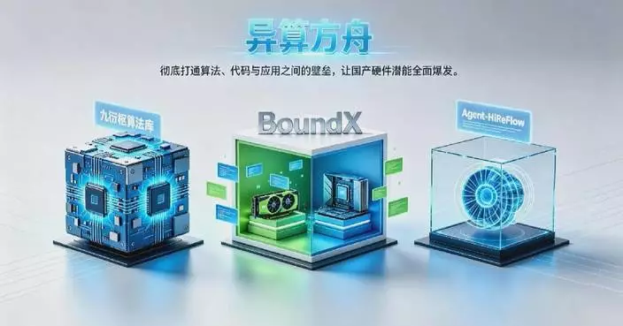 China launches platform to help research software run on domestic computing systems