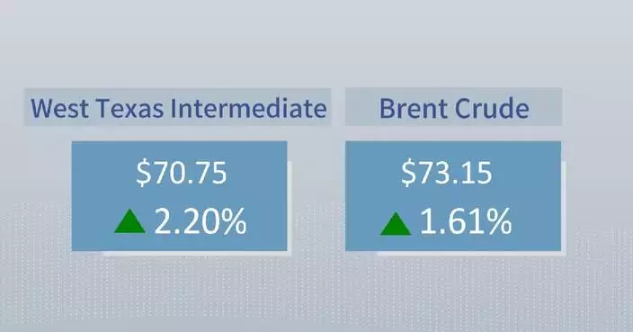 Crude futures settle higher