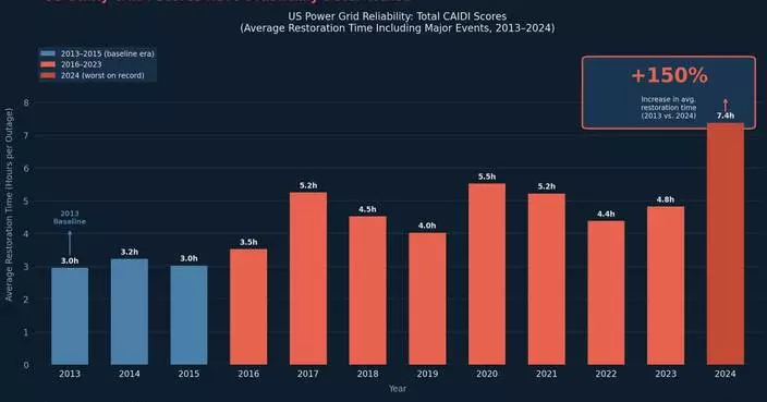Electrical Grid Monitoring Launches Transformative Power Fault Detection Technology Capable of Reducing Customer Outage Times and Utility Maintenance Costs Up to 80%