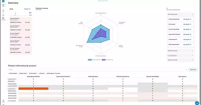 BarracudaONE® Named Best Unified Cybersecurity Platform by The Hacker News
