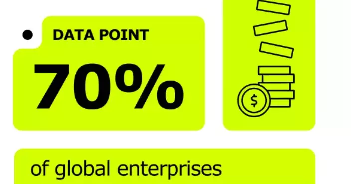Survey: AI Investment Boom in Asia Pacific Fuelled More by Fear of Missing Out Than Actual Results