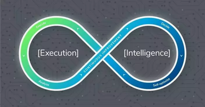 C.H. Robinson Launches World’s First AI Technology That Continually Assesses, Improves and Operates Global Supply Chains