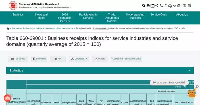 Service industries see significant growth in business receipts for Q1 2026 compared to Q1 2025.