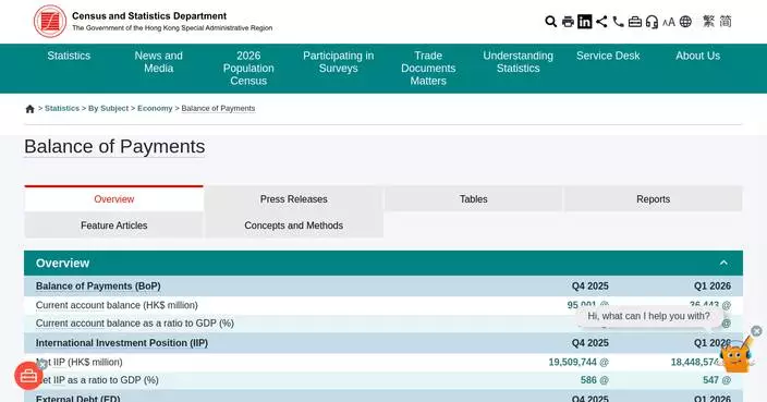 Hong Kong Reports Q1 2026 Balance of Payments Surplus of $35.2 Billion Amid Rising External Debt.