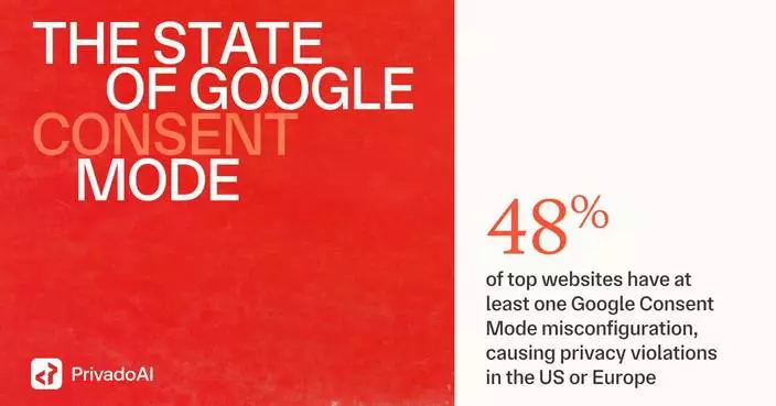 Almost Half of Top Websites Now Misconfigure Google Consent Mode in Violation of Privacy Laws, Privado AI Research Finds