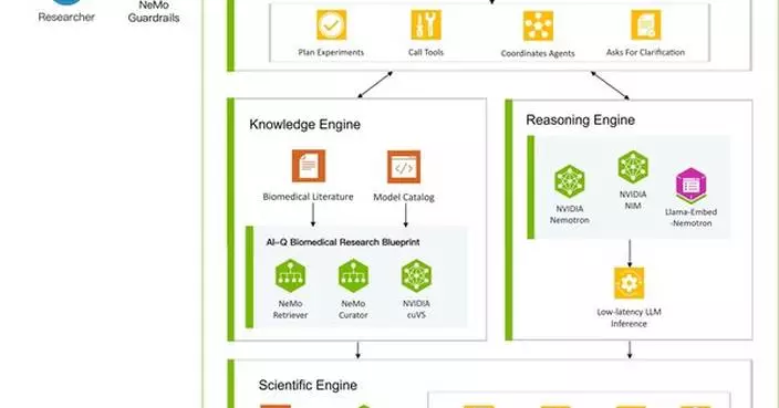 NYB.AI Launches Vecura 2.0, Bringing Agentic AI Workflows to Molecular Discovery, with NVIDIA