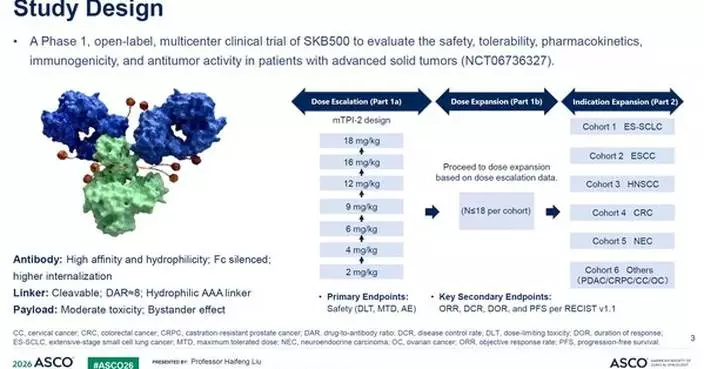 Kelun-Biotech Presents First-in-human Study Data for Its Novel B7-H3 ADC SKB500 at ASCO 2026