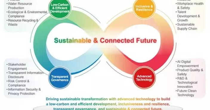 TCL TECH Unveils 2025 ESG Report: Driving Global Sustainability Transformation with Advanced Technology