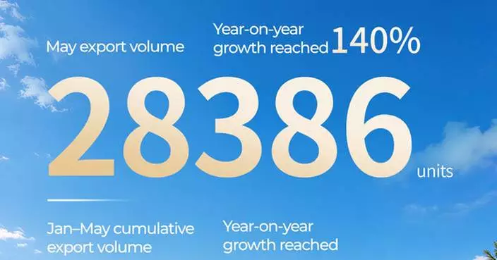 GAC Posts 140% Export Growth in May, Advancing Its Vision of Sustainable Global Mobility
