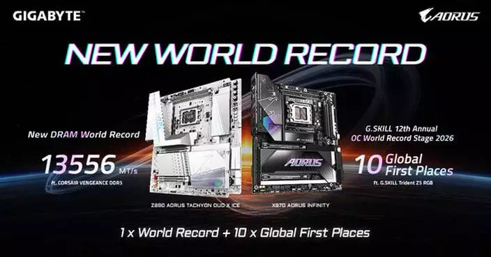 GIGABYTE Achieves DDR5 World Record and 10 Global First Places in Overclocking at COMPUTEX 2026
