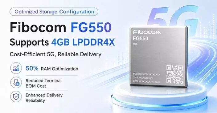 Fibocom Achieves 4Gb LPDDR4x Memory Optimization on FG550, Strengthening Cost and Supply Competitiveness for 5G Devices