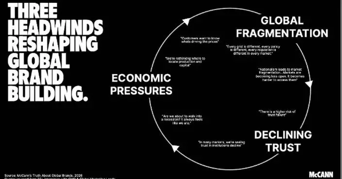 The Truth About Global Brands
