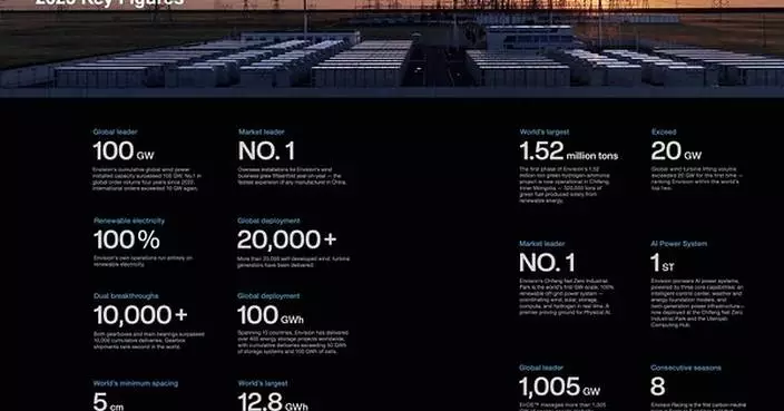 Envision Energy Unveils 2026 Net Zero Action Report at VivaTech, Pioneering Future Energy Systems for Civilizational Prosperity