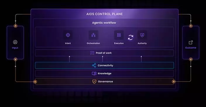Zafin Launches AIOS, an End-to-End Platform to Orchestrate and Govern Agentic Work
