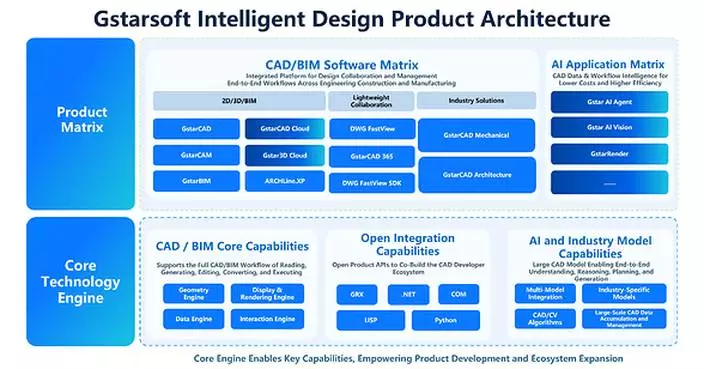 Design Intelligence for an Integrated Future: Gstarsoft Strengthens Its Open CAD+BIM+AI Ecosystem